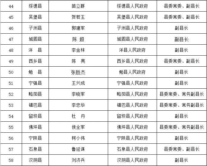 省住房城乡建设厅通告2024年全省城市排水防涝安全及重要易涝点整治责任人名单