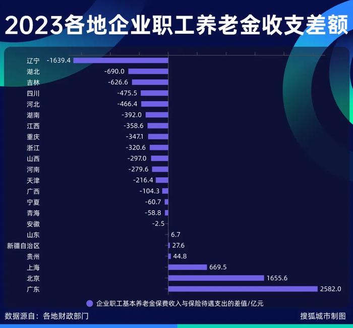 万亿养老金转移支付，被谁拿走了？