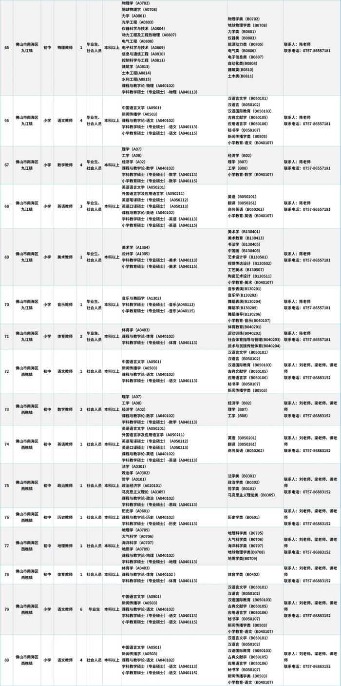 373个事业编制岗位，南海正公开招聘，4月15日开始报名