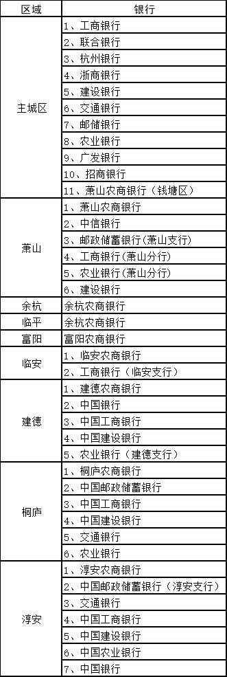 杭州多项补贴调整发放方式！这张卡抓紧办理