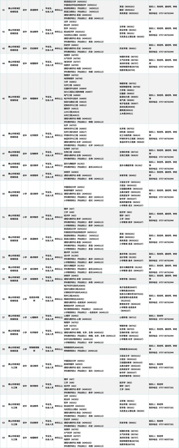 373个事业编制岗位，南海正公开招聘，4月15日开始报名