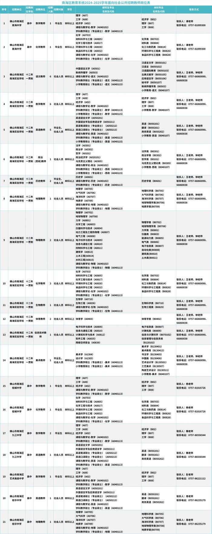 373个事业编制岗位，南海正公开招聘，4月15日开始报名