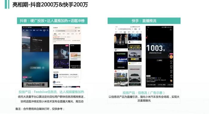 报告 | 小米SU7新车上市传播复盘，预算超过1.17亿，话题阅读量超过28亿（附下载）