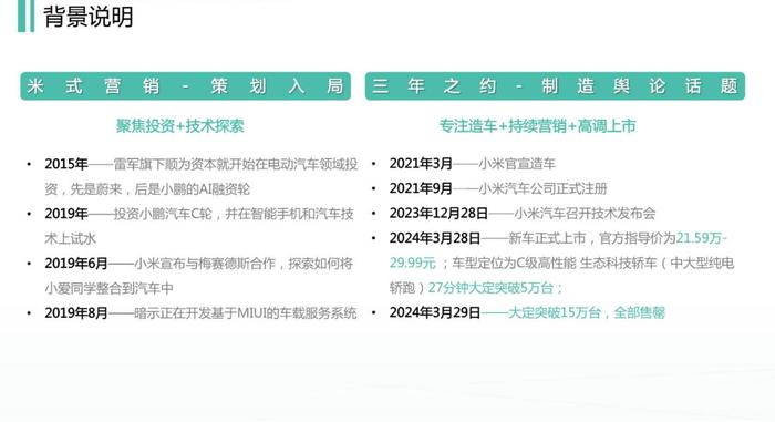 报告 | 小米SU7新车上市传播复盘，预算超过1.17亿，话题阅读量超过28亿（附下载）