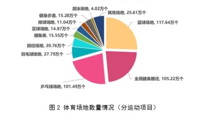 图源:国家体育总局官网
