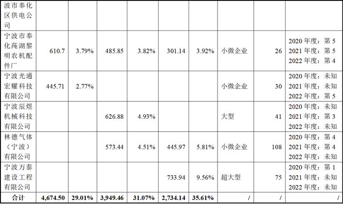 百达智能北交所IPO：市场空间或行业地位涉嫌误导性陈述，营收增长与采购脱节，技术创新能力存疑，内控有效性不足