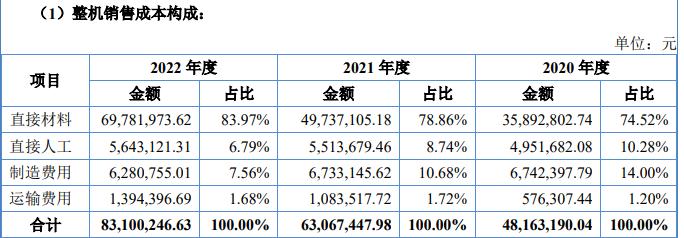 百达智能北交所IPO：市场空间或行业地位涉嫌误导性陈述，营收增长与采购脱节，技术创新能力存疑，内控有效性不足