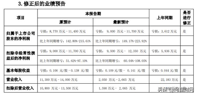 爆雷！2700万股牢牢封死跌停板：下一步将要ST？