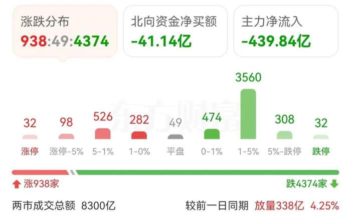 又见“外资唱空”！大A会“重蹈覆辙”吗？