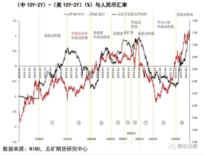 刘煜辉洪灏谈投资：黄金、楼市与哑铃型策略