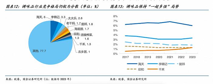 李锦记酱料中国区总裁生变