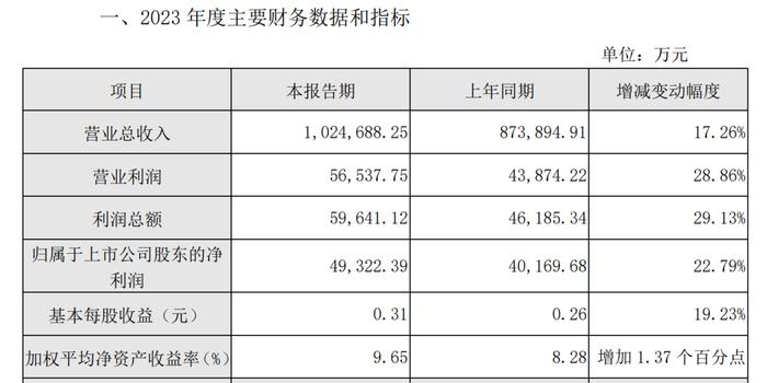 关于重庆燃气问题，问了问气表专业人士