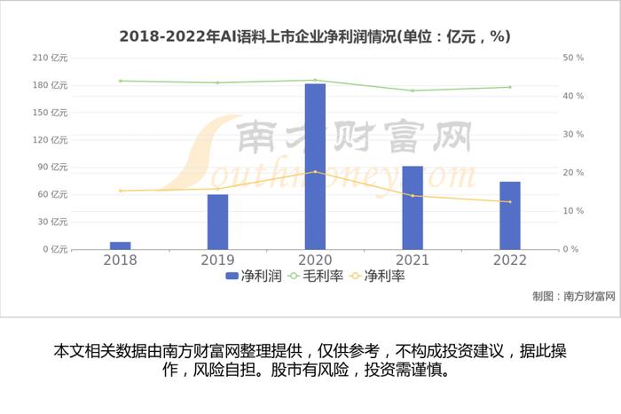 AI语料产业链看这篇就够了，受益的核心龙头股有这6家