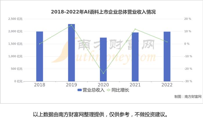 AI语料产业链看这篇就够了，受益的核心龙头股有这6家