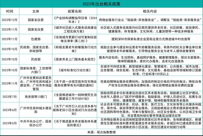 多极赛道发力 万科物业、碧桂园服务、招商积余位列卓越三甲