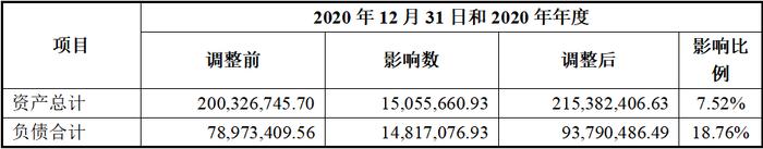 百达智能北交所IPO：市场空间或行业地位涉嫌误导性陈述，营收增长与采购脱节，技术创新能力存疑，内控有效性不足