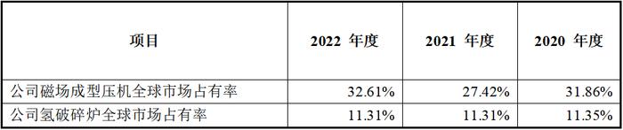 百达智能北交所IPO：市场空间或行业地位涉嫌误导性陈述，营收增长与采购脱节，技术创新能力存疑，内控有效性不足