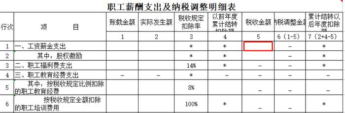 印花税，出现申报预警！新版电子税务局还有哪些税费预警？