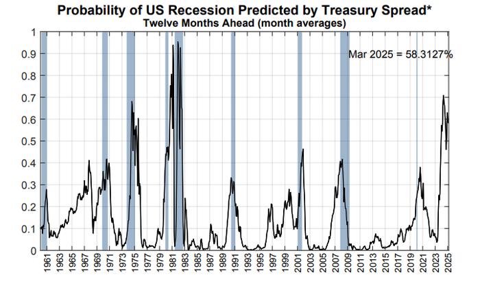 美联储会议纪要：近期高通胀带来不确定性，缩表调整指向美债