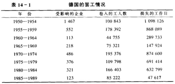 走出铁路连环罢工，德国的劳资团结体制是否已经精疲力竭？