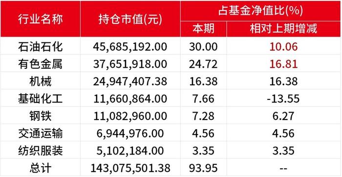 这些基金年报里的投资信号你发现了吗？