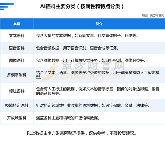 AI语料产业链看这篇就够了，受益的核心龙头股有这6家