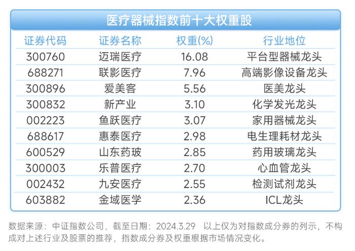 设备更新政策加速推进，医疗设备需求持续扩容，医疗器械指数ETF(159898)连续5日获净申购