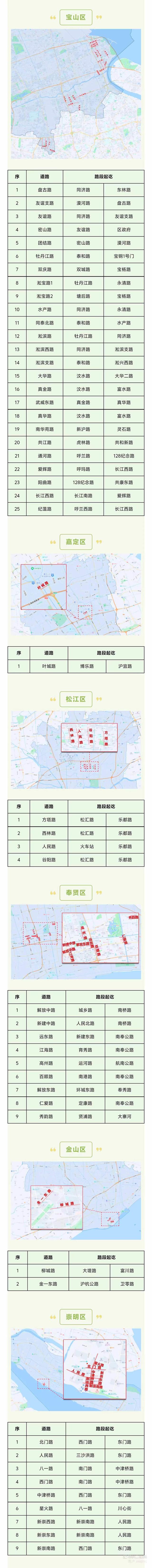 上海预计4月底悬铃木果毛飘絮达峰，首次公布可能飘絮道路