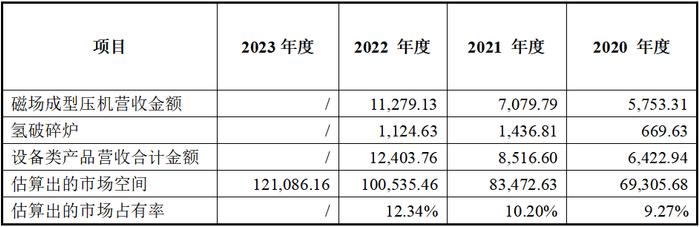 百达智能北交所IPO：市场空间或行业地位涉嫌误导性陈述，营收增长与采购脱节，技术创新能力存疑，内控有效性不足