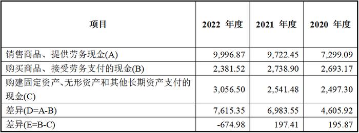 百达智能北交所IPO：市场空间或行业地位涉嫌误导性陈述，营收增长与采购脱节，技术创新能力存疑，内控有效性不足