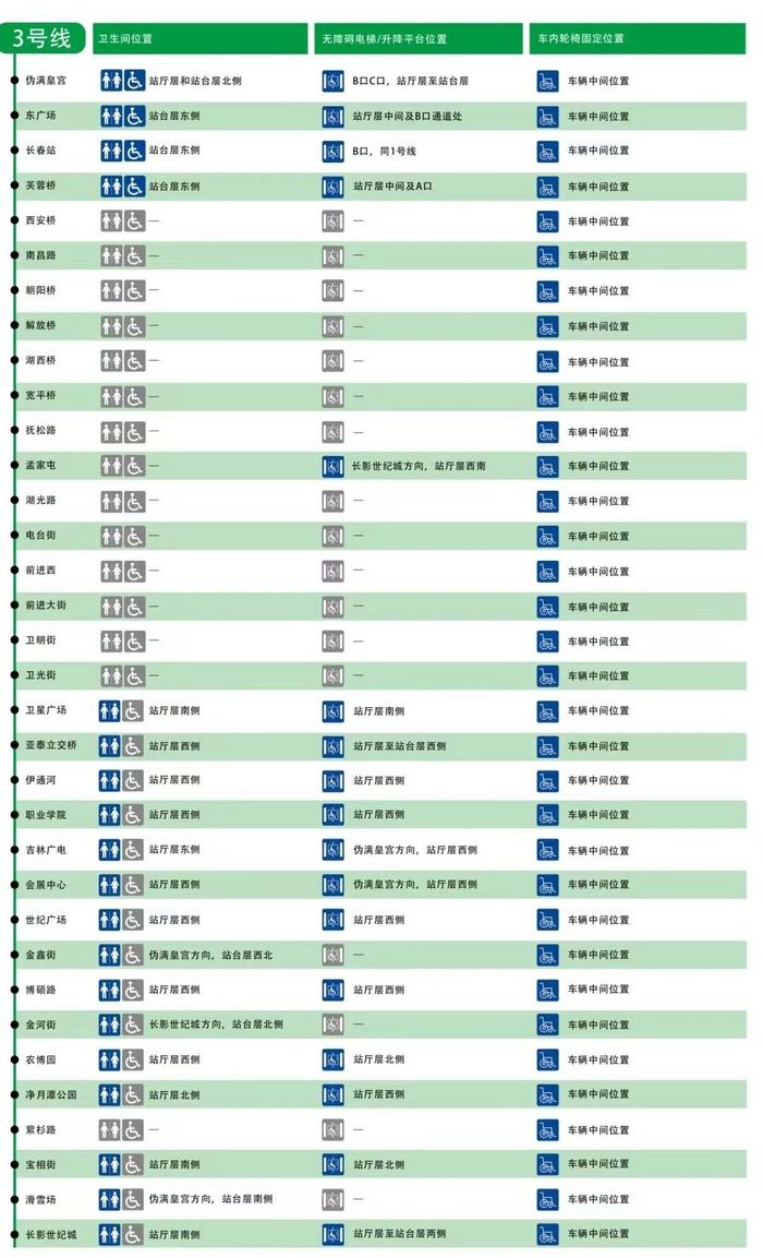 欢迎“登录”长春，您有一张轨道交通攻略券待领取🤩……