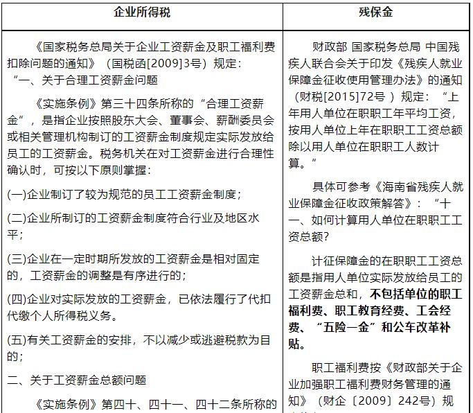 印花税，出现申报预警！新版电子税务局还有哪些税费预警？