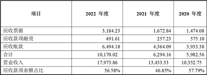 百达智能北交所IPO：市场空间或行业地位涉嫌误导性陈述，营收增长与采购脱节，技术创新能力存疑，内控有效性不足