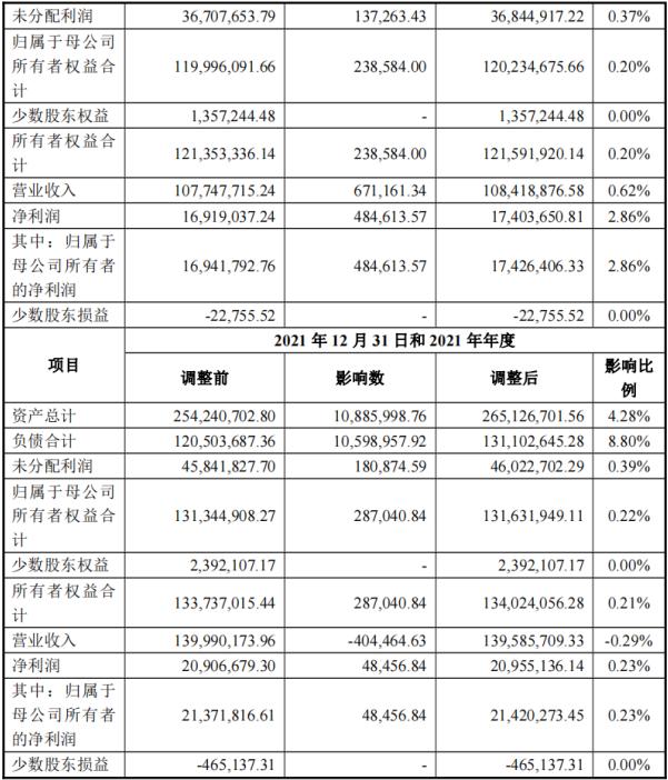 百达智能北交所IPO：市场空间或行业地位涉嫌误导性陈述，营收增长与采购脱节，技术创新能力存疑，内控有效性不足