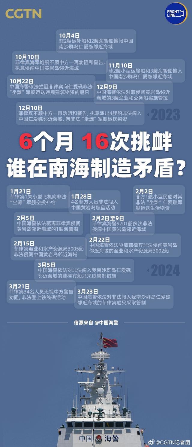 菲船只6个月16次非法进入中国仁爱礁和黄岩岛水域，谁在南海制造矛盾？