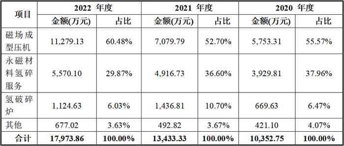 百达智能北交所IPO：市场空间或行业地位涉嫌误导性陈述，营收增长与采购脱节，技术创新能力存疑，内控有效性不足