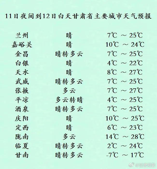 晴暖天气余额不足，大风、沙尘天气又要上线了！