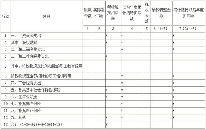 印花税，出现申报预警！新版电子税务局还有哪些税费预警？