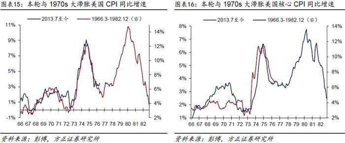 芦哲、张佳炜：一季度CPI或夸大了美国通胀黏性——美国2024年3月CPI数据点评