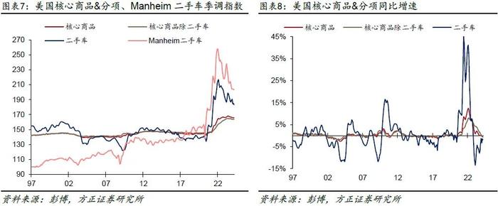 芦哲、张佳炜：一季度CPI或夸大了美国通胀黏性——美国2024年3月CPI数据点评