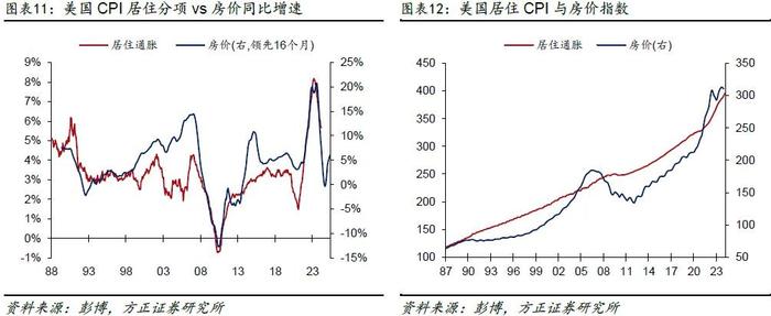 芦哲、张佳炜：一季度CPI或夸大了美国通胀黏性——美国2024年3月CPI数据点评