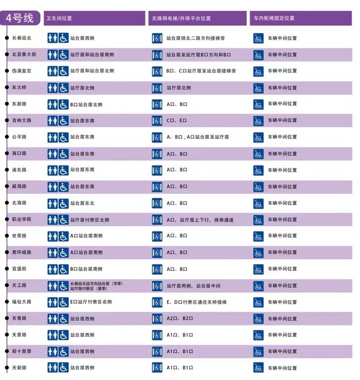 欢迎“登录”长春，您有一张轨道交通攻略券待领取🤩……