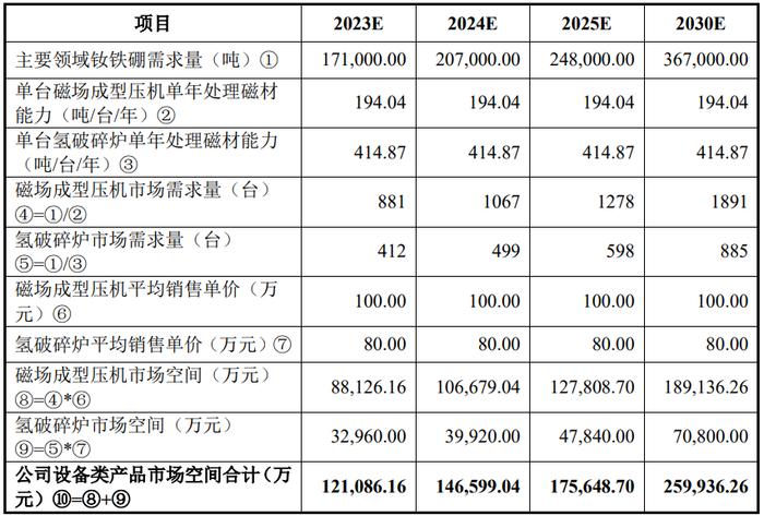 百达智能北交所IPO：市场空间或行业地位涉嫌误导性陈述，营收增长与采购脱节，技术创新能力存疑，内控有效性不足