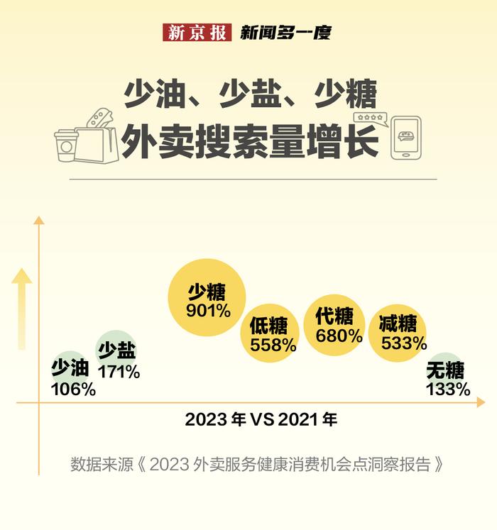 新闻多一度｜当饮料开始“分级”，零糖零卡一定级别高吗？