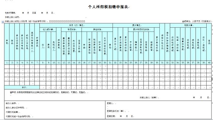 印花税，出现申报预警！新版电子税务局还有哪些税费预警？