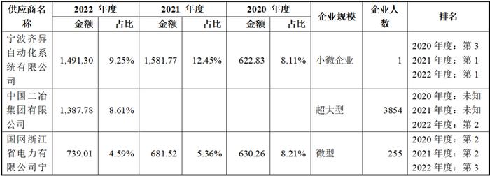 百达智能北交所IPO：市场空间或行业地位涉嫌误导性陈述，营收增长与采购脱节，技术创新能力存疑，内控有效性不足