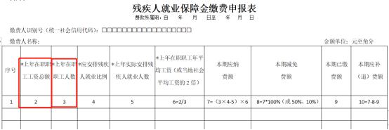 印花税，出现申报预警！新版电子税务局还有哪些税费预警？