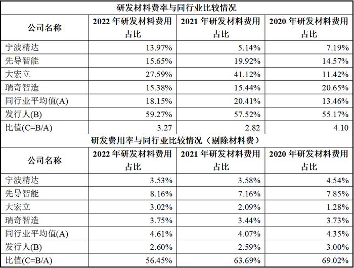 百达智能北交所IPO：市场空间或行业地位涉嫌误导性陈述，营收增长与采购脱节，技术创新能力存疑，内控有效性不足