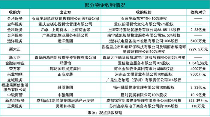 多极赛道发力 万科物业、碧桂园服务、招商积余位列卓越三甲