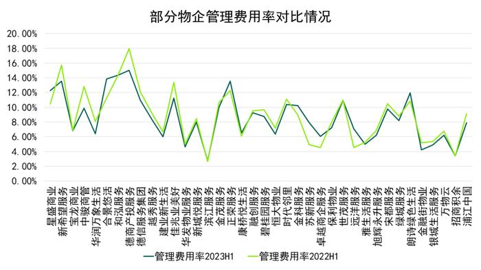 多极赛道发力 万科物业、碧桂园服务、招商积余位列卓越三甲